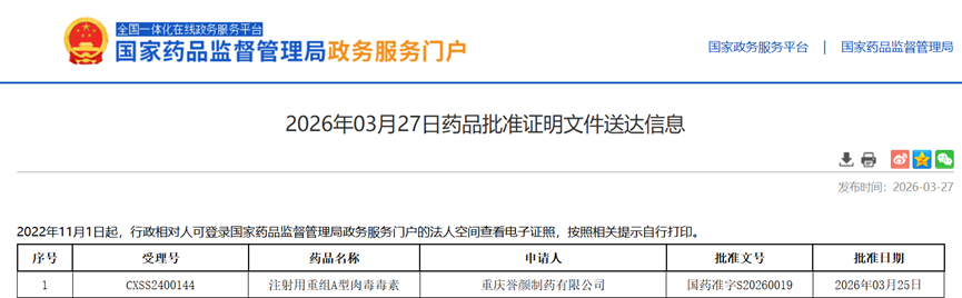 Tigermed-Jyton supports China NMPA Approval of Retoxin® ——The World’s First Clinical Trial on Therapeutic Indication of Recombinant Botulinum Toxin Type A