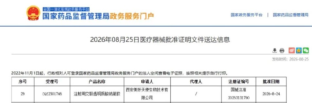 Tigermed-Jyton Supports China NMPA Approval of Meiyan MED’s Cross-linked Sodium Hyaluronate Gel for Injection