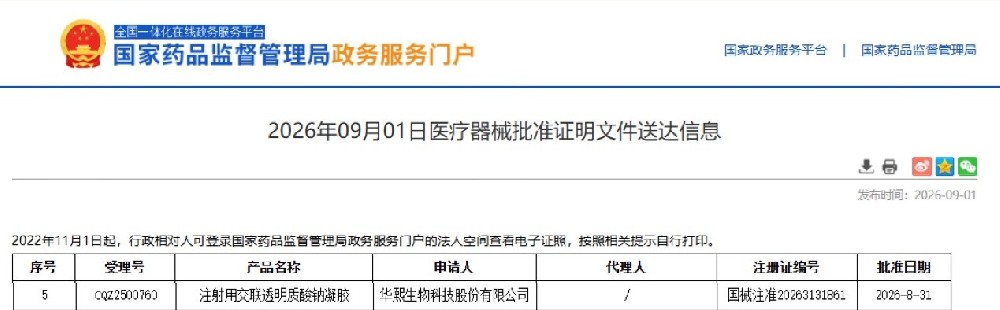 Tigermed-Jyton Supports China NMPA Approval of Aqualuna® ECM Filler